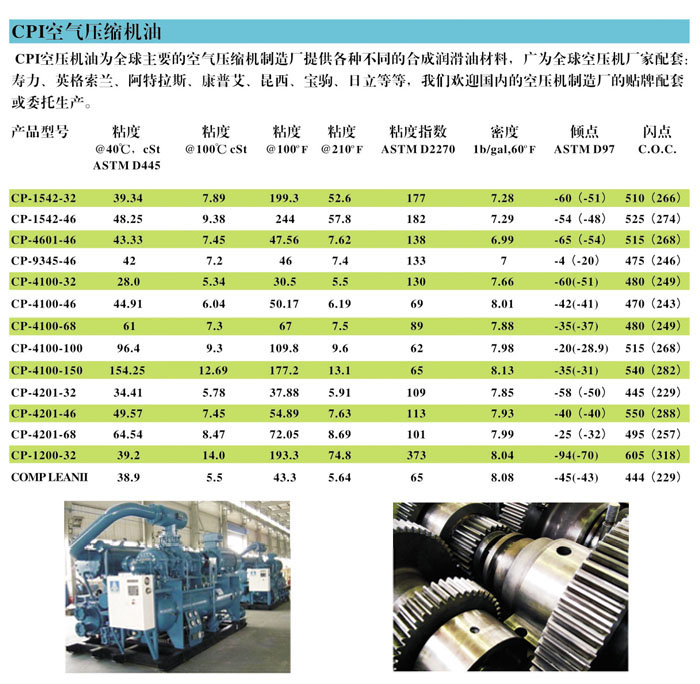 冷凍油,冷凍機油,空氣壓縮機油,空壓機油